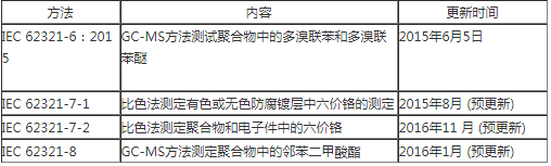 rohs認證1.png rohs認證1.png